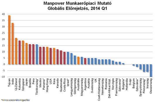 Itt lesznek állások 2014-ben