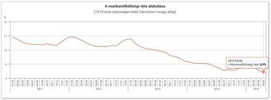 Ennyien nem dolgoznak