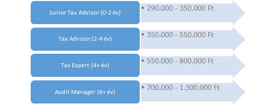 Kapósak a pénzügyesek
