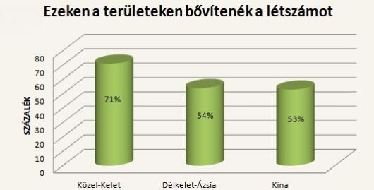 Emiatt nem tudnak új dolgozókat felvenni