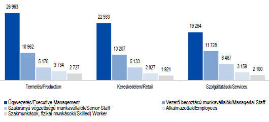 Ennyi volt a fizetésünk az idén