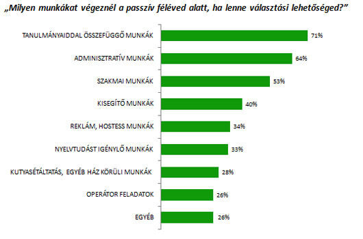 Ezekre a munkákra vágynak a fiatalok