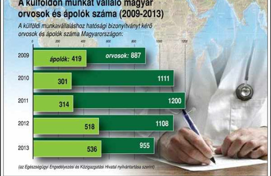 Íme a külföldi egészségügyi állások!