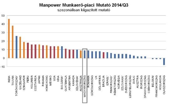 Itt lesznek állások