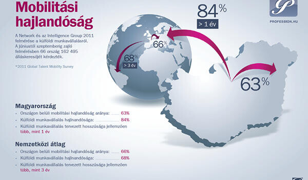 Külföldi munkavállalás