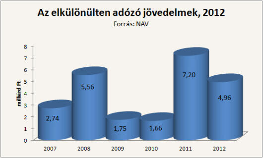 Íme a legmagasabb fizetések