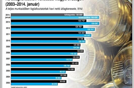 A közszolgák bére csökkent