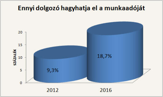 Tömegesen mennek majd külföldre a magyarok?