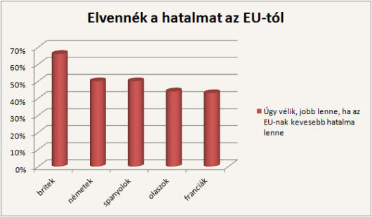 Ők utálják legjobban a külföldi munkásokat