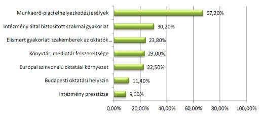 Diplomával könnyebb az elhelyezkedés