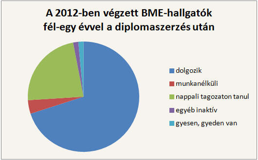 Akiknek 350 ezer forint az átlagfizetése