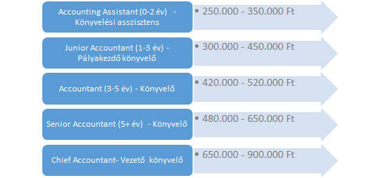 Kapósak a pénzügyesek