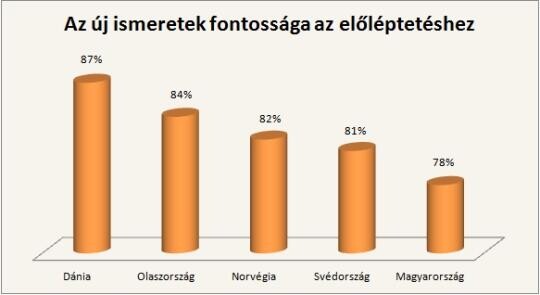 A tanulás fontosabb, mint a fizetés?