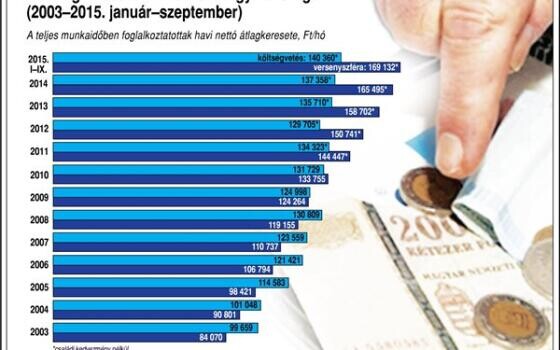 Ennyivel nőhet jövőre az átlagbér