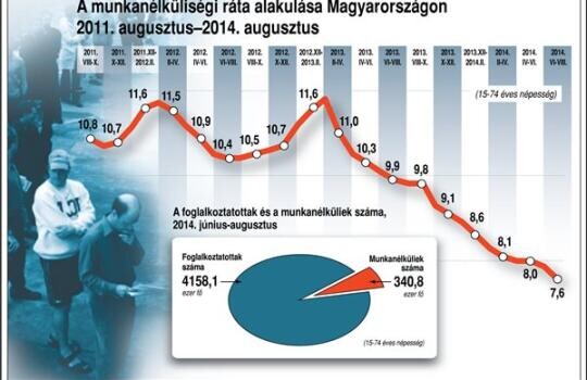 Már nem csak közmunka volt