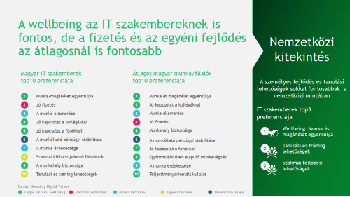 A szakmai fejlődés kiemelkedően fontos az IT szakemberek számára