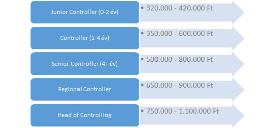 Kapósak a pénzügyesek