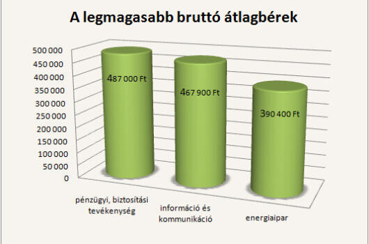Ennyi volt a fizetésünk