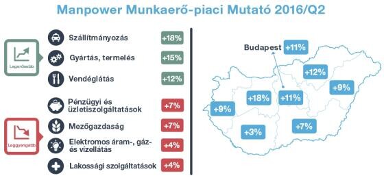 Új emberekre vadásznak a cégek