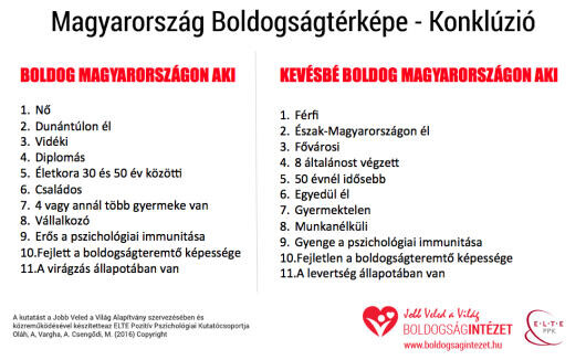 Itt megnézheti: kik a legboldogabbak és miért!