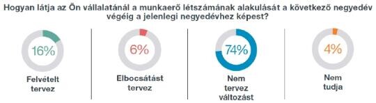 Itt lesznek állások