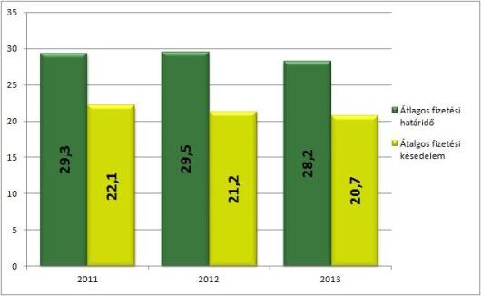 Több munkaadó szűnhet meg 2014-ben