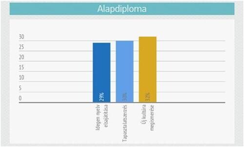 Külföldi munka: ezért érdemes hazajönni