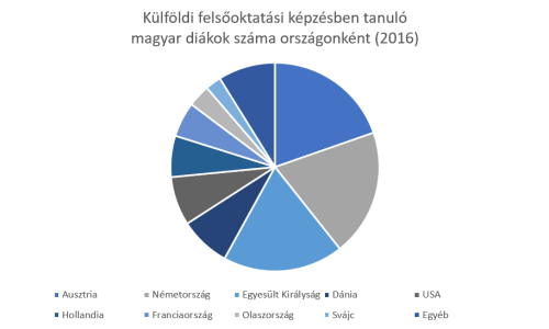 Miért nem jöttök haza? 
