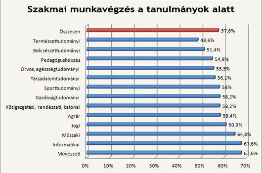 Jövőre itt lesznek állások