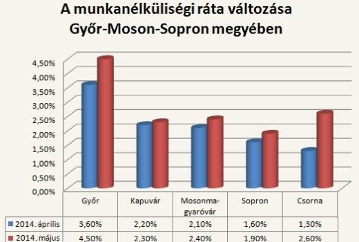 Ahol könnyebb állást találni