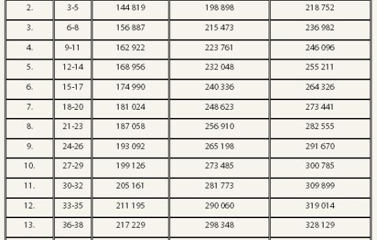 Ennyit keresnek októbertől a pedagógusok