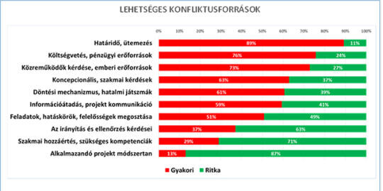 Így állnak a munkához a magyarok