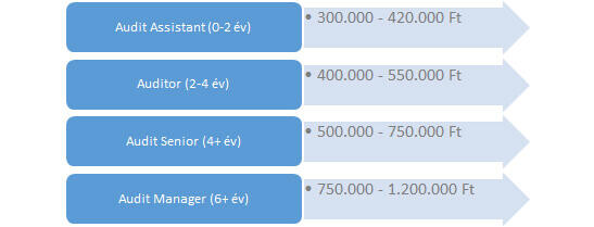 Kapósak a pénzügyesek