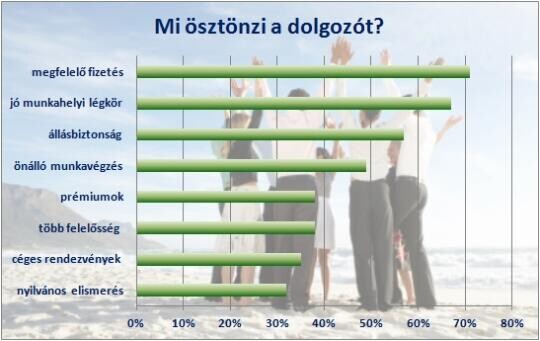 Így látják a jövőt a munkavállalók!