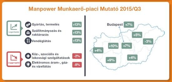 Behúzta a féket sok munkaadó