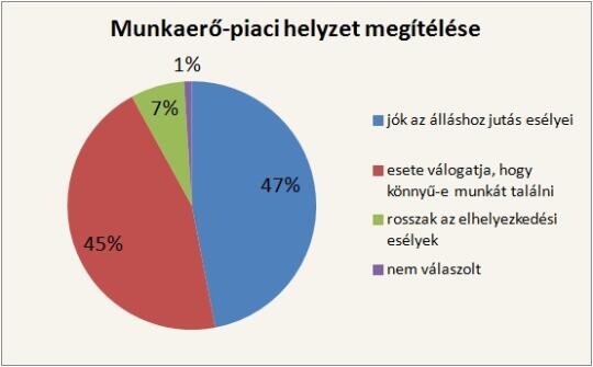 Kétszáznál is több állást kínálnak