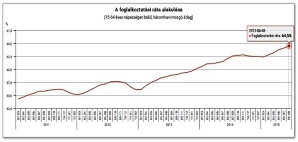 Hány embernek nincs munkája?