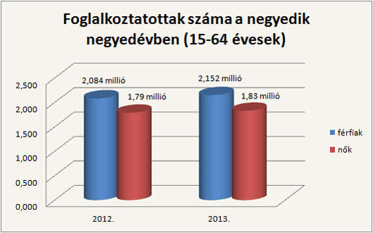 Ennyien dolgoztak tavaly