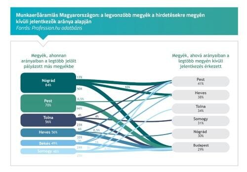 Országhatáron belülre nőtt, azon kívülre csökkent a mobilitási kedv