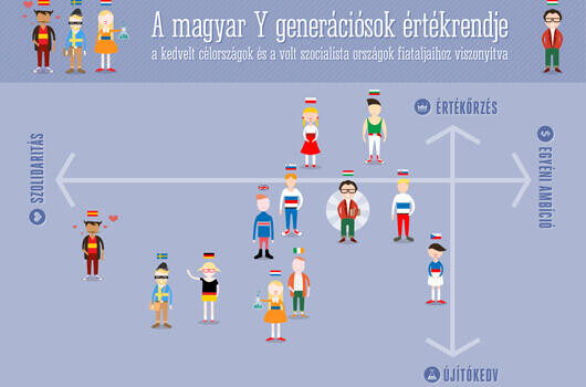 Ezért nem értünk szót a külföldi munkaadóval