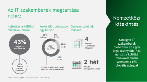 A versenyképes bér önmagában azonban nem elég