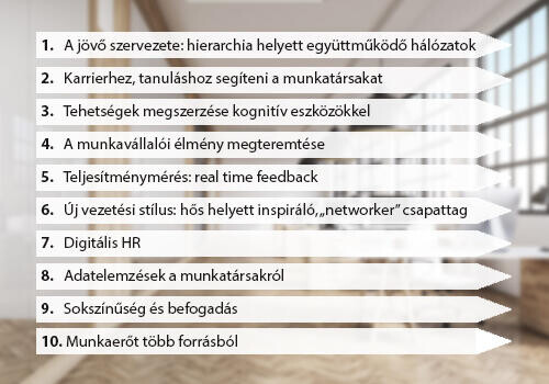 A modern toborzás forradalma