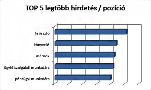 Ők voltak az álláspiac sztárjai