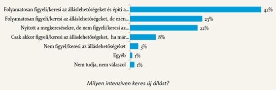 Ezért menekülünk a munkahelyünkről