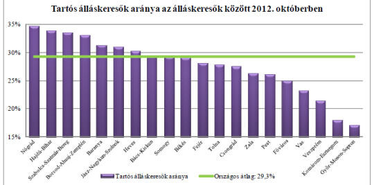Több csoportos leépítésre számíthatunk