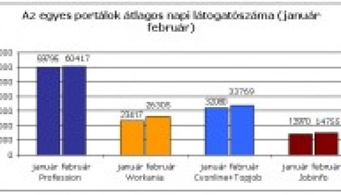 Ön is a Profession.hu-n keres új munkatársakat?