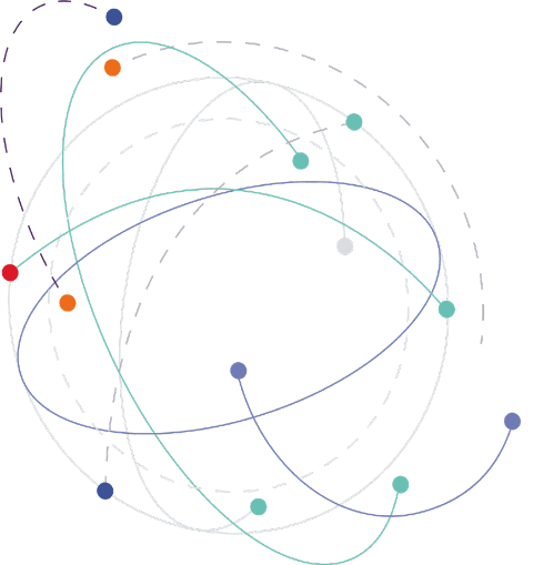 orbits
