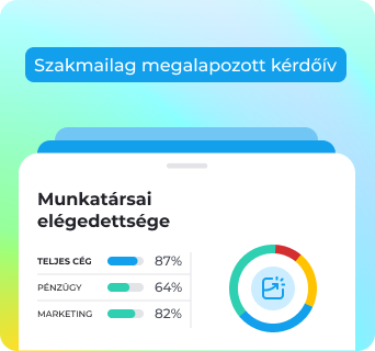 Munkatársai elégedettsége felmérés kártya