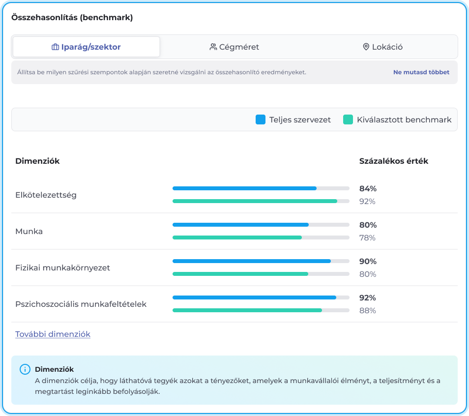 Összehasonlítás (benchmark)